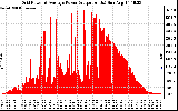 Solar PV/Inverter Performance Inverter Power Output