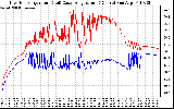 Solar PV/Inverter Performance Inverter Operating Temperature