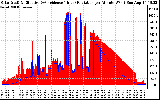 Solar PV/Inverter Performance Solar Radiation & Effective Solar Radiation per Minute