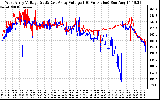 Solar PV/Inverter Performance Photovoltaic Panel Voltage Output