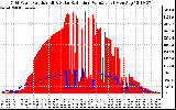 Solar PV/Inverter Performance Grid Power & Solar Radiation