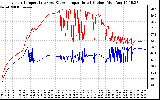 Solar PV/Inverter Performance Inverter Operating Temperature