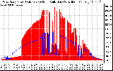 Solar PV/Inverter Performance West Array Power Output & Solar Radiation