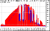 Solar PV/Inverter Performance Solar Radiation & Effective Solar Radiation per Minute