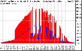 Solar PV/Inverter Performance West Array Power Output & Effective Solar Radiation