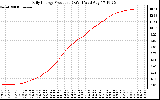 Solar PV/Inverter Performance Daily Energy Production