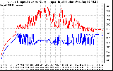 Solar PV/Inverter Performance Inverter Operating Temperature