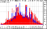 Solar PV/Inverter Performance Solar Radiation & Effective Solar Radiation per Minute