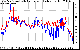 Solar PV/Inverter Performance Photovoltaic Panel Voltage Output