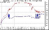 Solar PV/Inverter Performance Inverter Operating Temperature