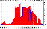 Solar PV/Inverter Performance Solar Radiation & Effective Solar Radiation per Minute