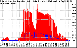 Solar PV/Inverter Performance Total PV Panel Power Output & Effective Solar Radiation