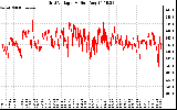 Solar PV/Inverter Performance Grid Voltage