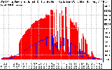 Solar PV/Inverter Performance West Array Power Output & Effective Solar Radiation