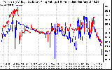 Solar PV/Inverter Performance Photovoltaic Panel Voltage Output