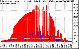 Solar PV/Inverter Performance Total PV Panel Power Output & Effective Solar Radiation