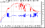 Solar PV/Inverter Performance Inverter Operating Temperature