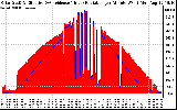 Solar PV/Inverter Performance Solar Radiation & Effective Solar Radiation per Minute