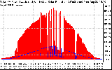 Solar PV/Inverter Performance Total PV Panel Power Output & Effective Solar Radiation