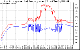 Solar PV/Inverter Performance Inverter Operating Temperature