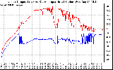 Solar PV/Inverter Performance Inverter Operating Temperature