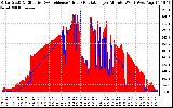 Solar PV/Inverter Performance Solar Radiation & Effective Solar Radiation per Minute