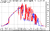 Solar PV/Inverter Performance Photovoltaic Panel Current Output