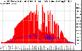 Solar PV/Inverter Performance Total PV Panel Power Output & Solar Radiation