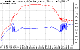 Solar PV/Inverter Performance Inverter Operating Temperature