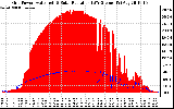 Solar PV/Inverter Performance Grid Power & Solar Radiation