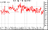 Solar PV/Inverter Performance Grid Voltage