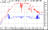 Solar PV/Inverter Performance Inverter Operating Temperature