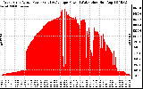 Solar PV/Inverter Performance West Array Actual & Average Power Output