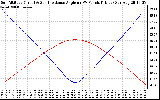 Solar PV/Inverter Performance Sun Altitude Angle & Sun Incidence Angle on PV Panels