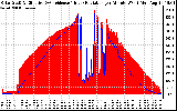 Solar PV/Inverter Performance Solar Radiation & Effective Solar Radiation per Minute