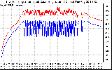 Solar PV/Inverter Performance Inverter Operating Temperature