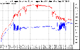 Solar PV/Inverter Performance Inverter Operating Temperature