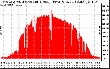 Solar PV/Inverter Performance West Array Actual & Average Power Output