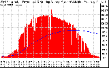 Solar PV/Inverter Performance West Array Actual & Running Average Power Output