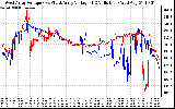 Solar PV/Inverter Performance Photovoltaic Panel Voltage Output