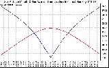 Solar PV/Inverter Performance Sun Altitude Angle & Azimuth Angle