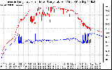 Solar PV/Inverter Performance Inverter Operating Temperature