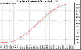 Solar PV/Inverter Performance Daily Energy Production