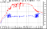 Solar PV/Inverter Performance Inverter Operating Temperature