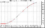 Solar PV/Inverter Performance Daily Energy Production