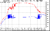 Solar PV/Inverter Performance Inverter Operating Temperature