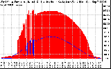 Solar PV/Inverter Performance West Array Power Output & Effective Solar Radiation