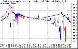 Solar PV/Inverter Performance Photovoltaic Panel Voltage Output