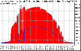 Solar PV/Inverter Performance East Array Power Output & Effective Solar Radiation