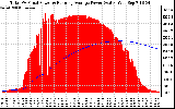 Solar PV/Inverter Performance Total PV Panel & Running Average Power Output